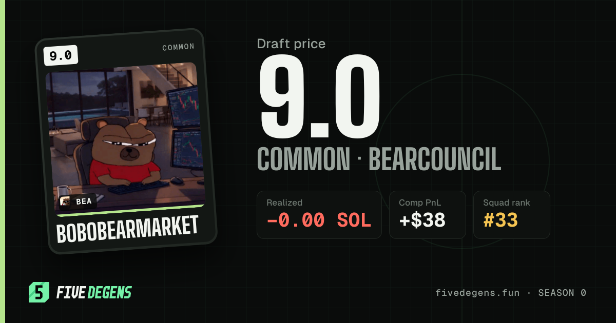 BoboBearMarket share card