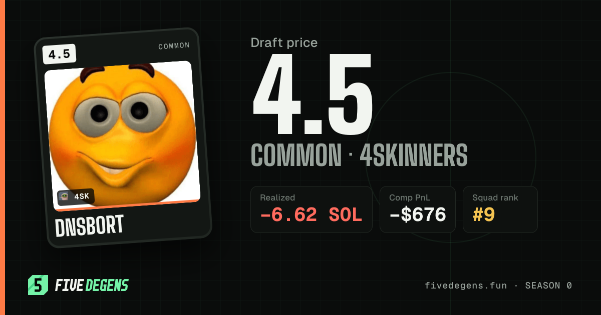 dnsbort share card