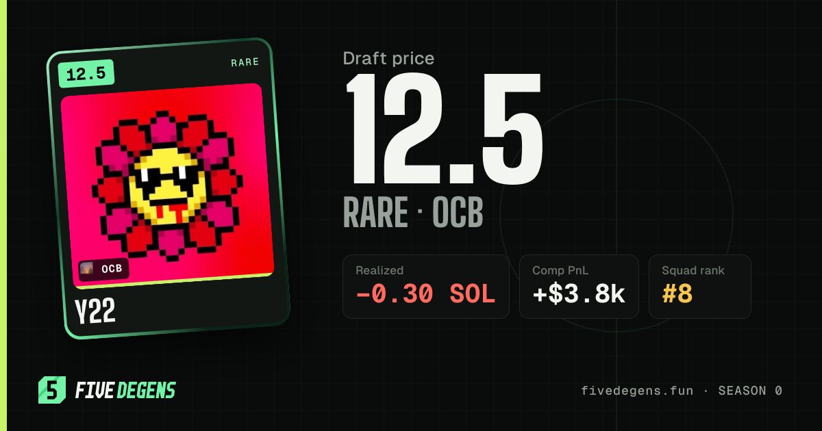 y22 share card