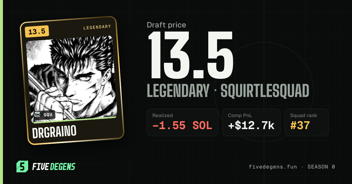 drgraino share card