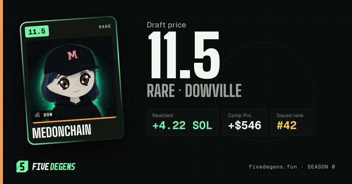 Medonchain share card