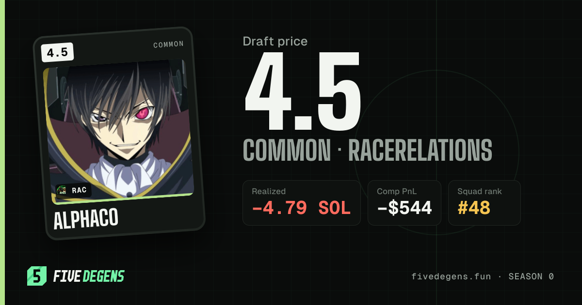 alphaco share card
