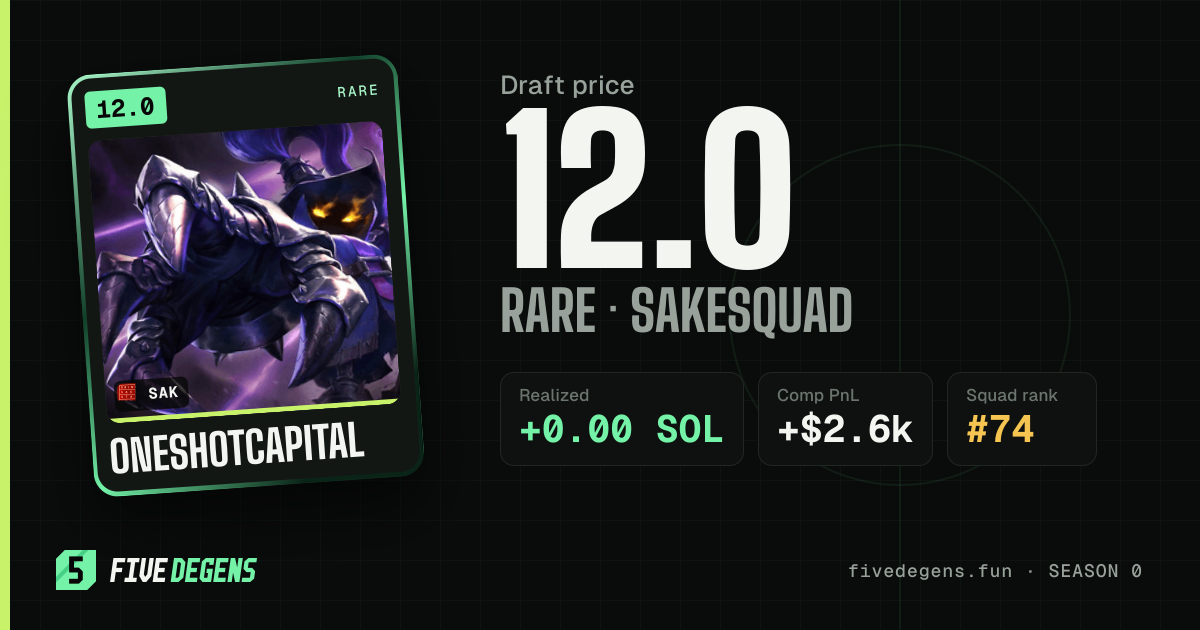 OneShotCapital share card