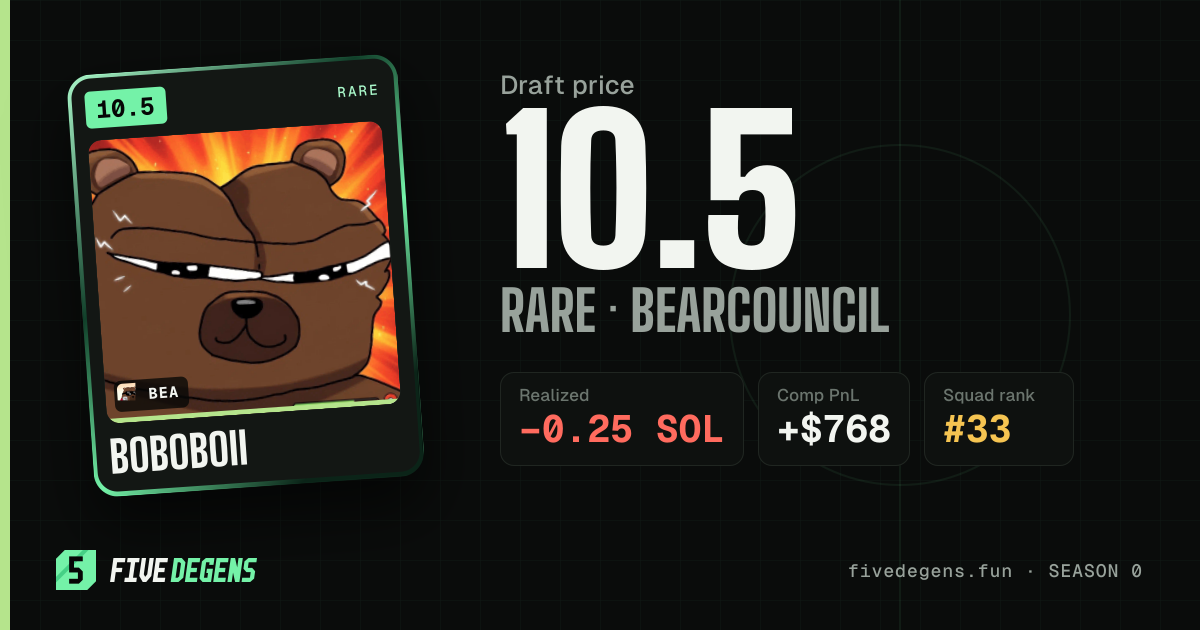 Boboboii share card