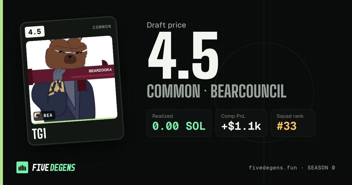 tg1 share card