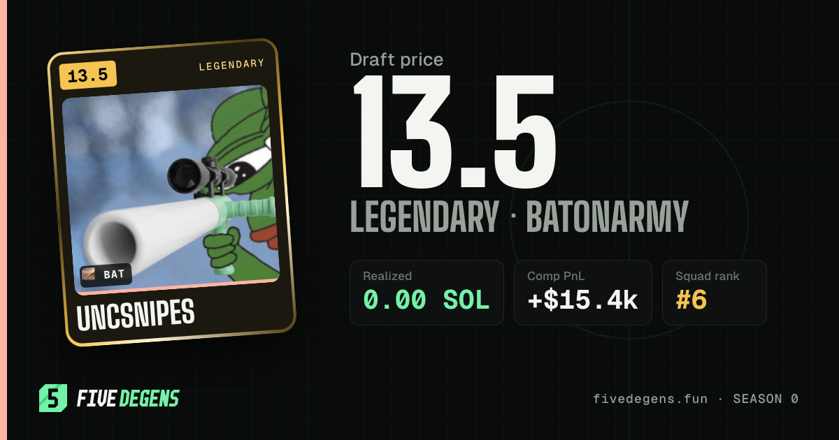 Uncsnipes share card
