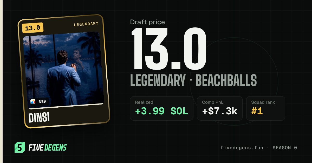 Dinsi share card