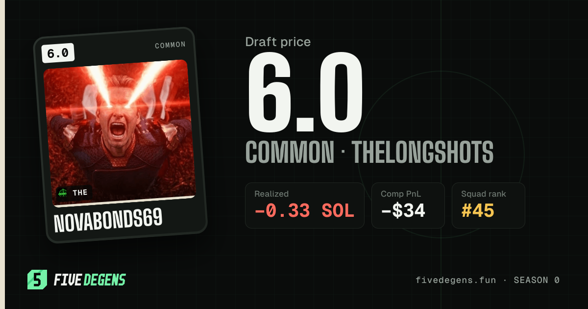 novabonds69 share card