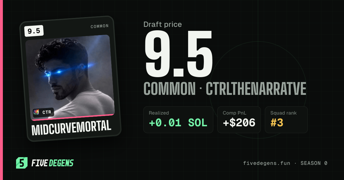 MidCurveMortal share card
