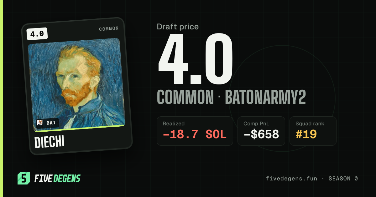 Diechi share card