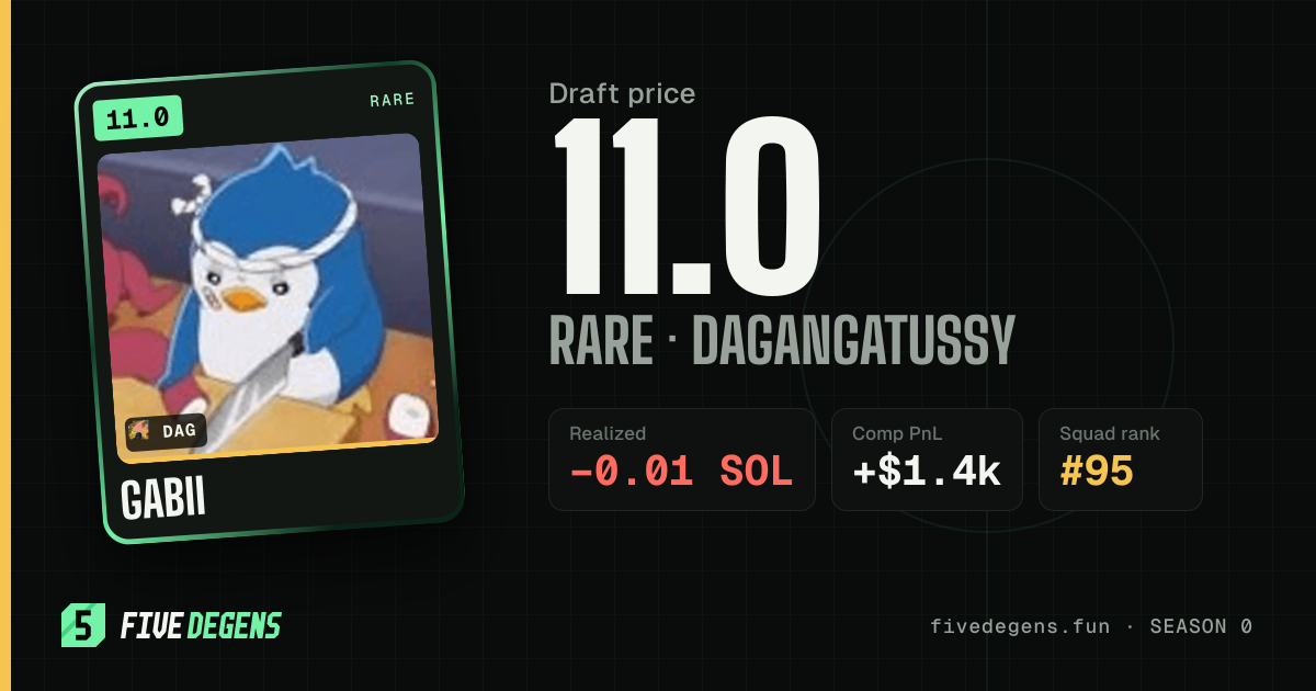 gabii share card