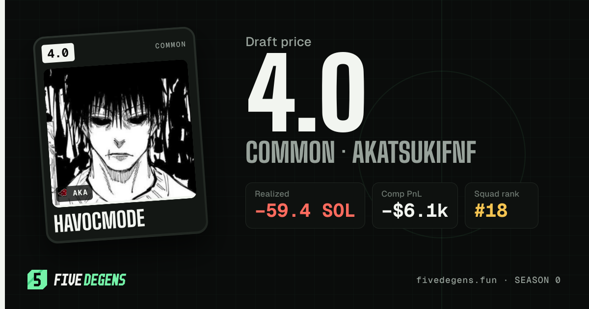 havocmode share card