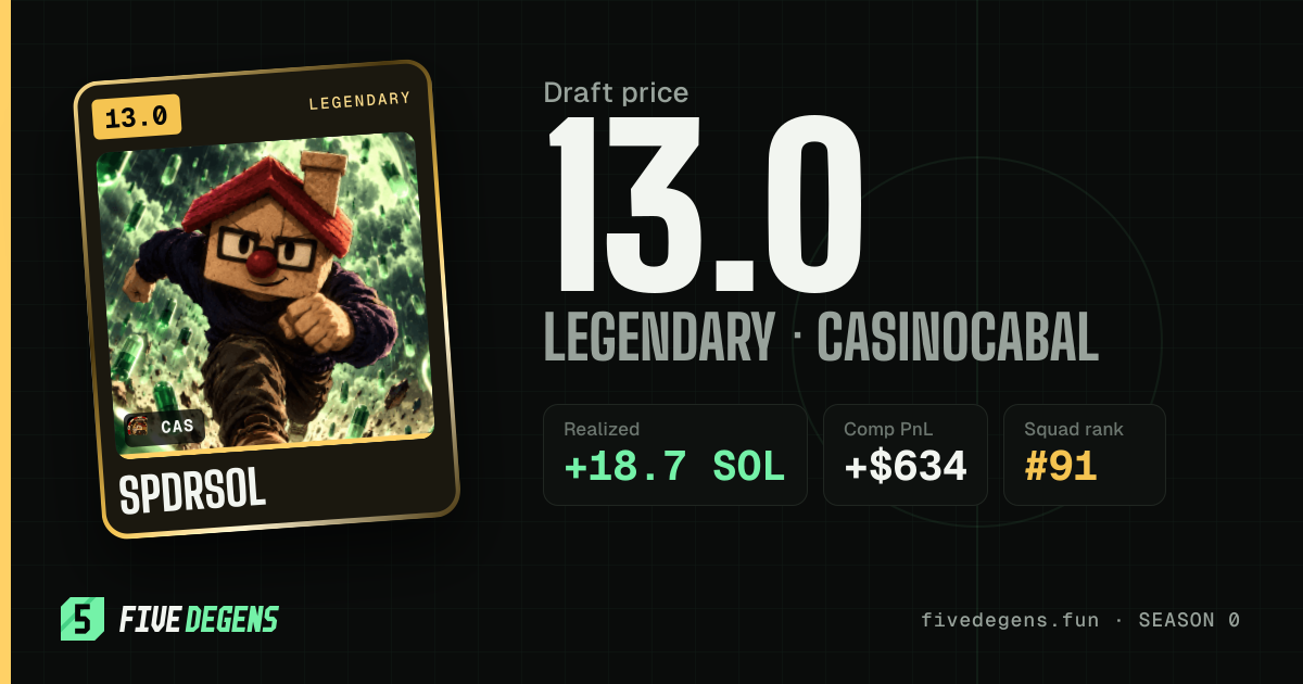 spdrsol share card