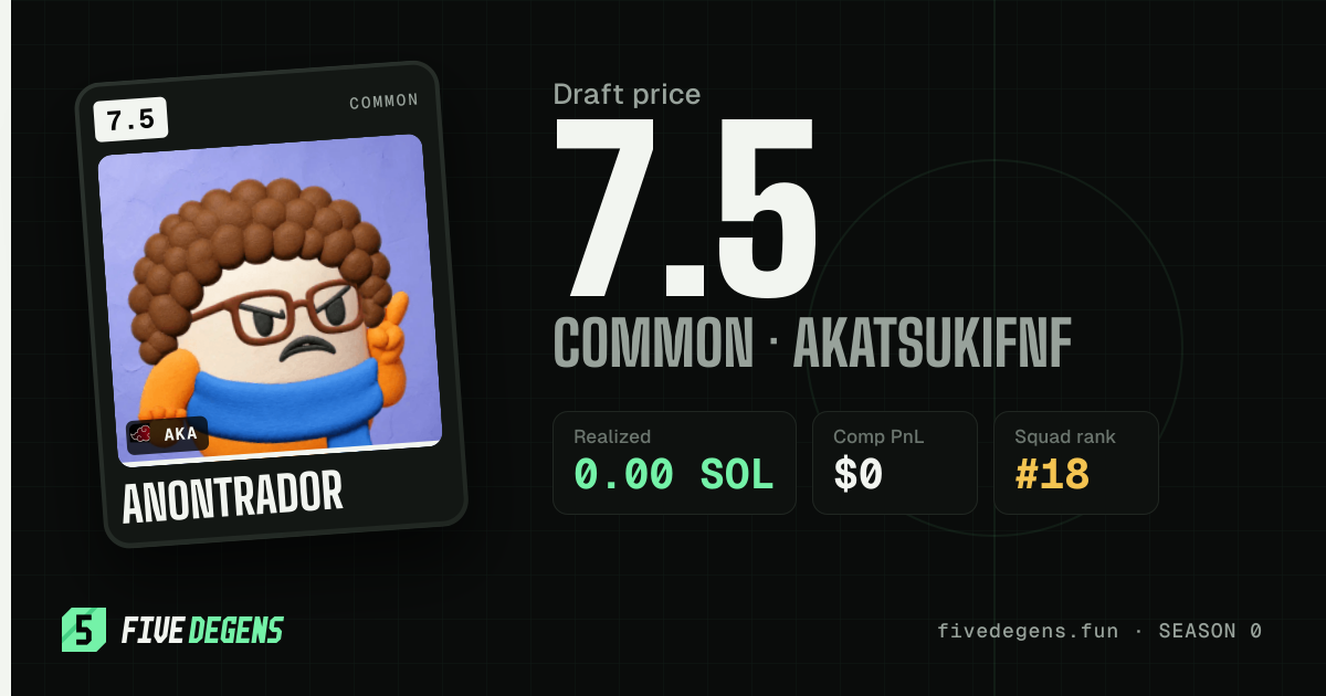 anontrador share card