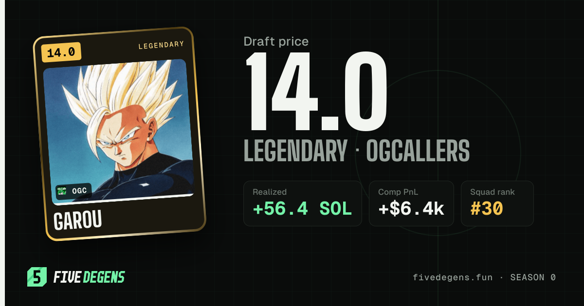 gar0u share card