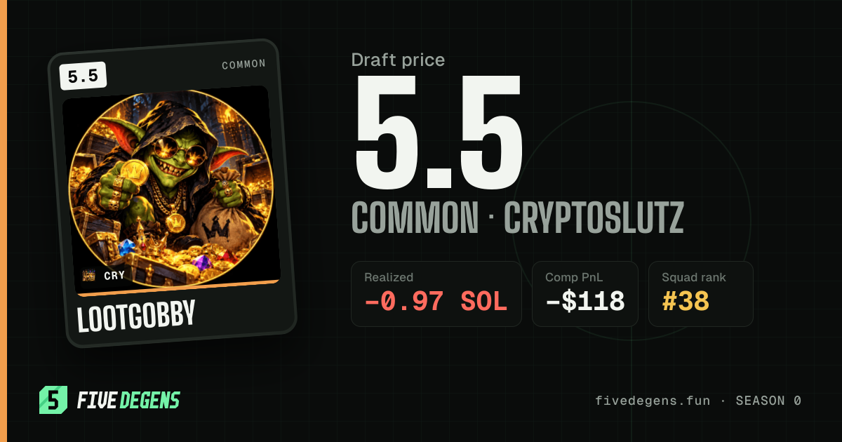 lootgobby share card