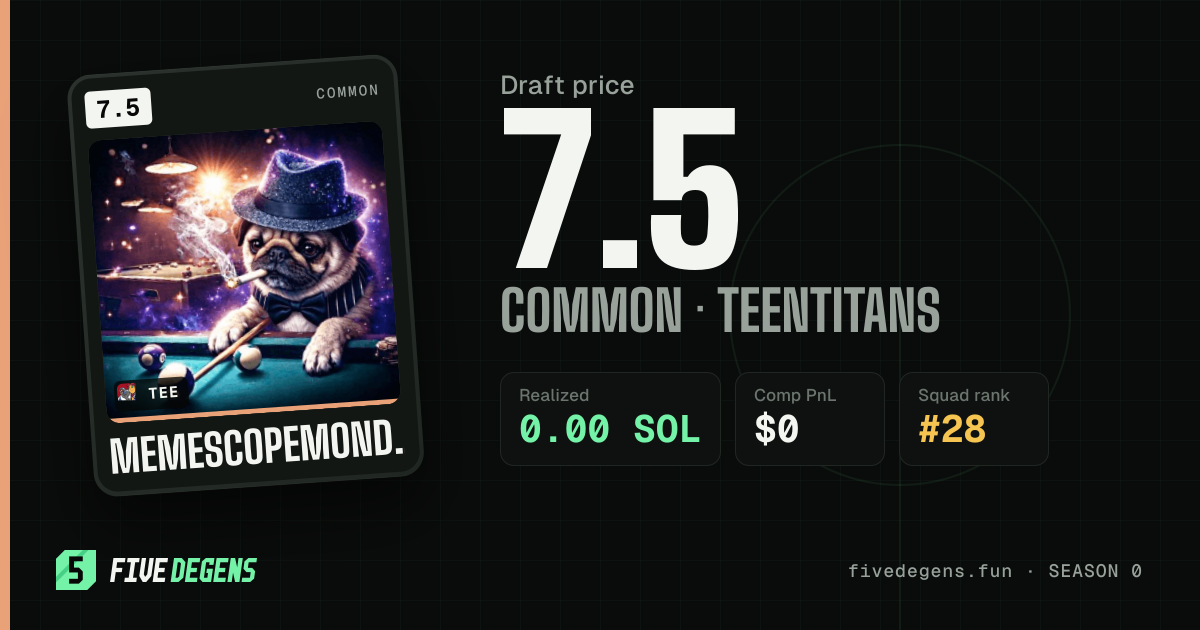 Memescopemonday share card