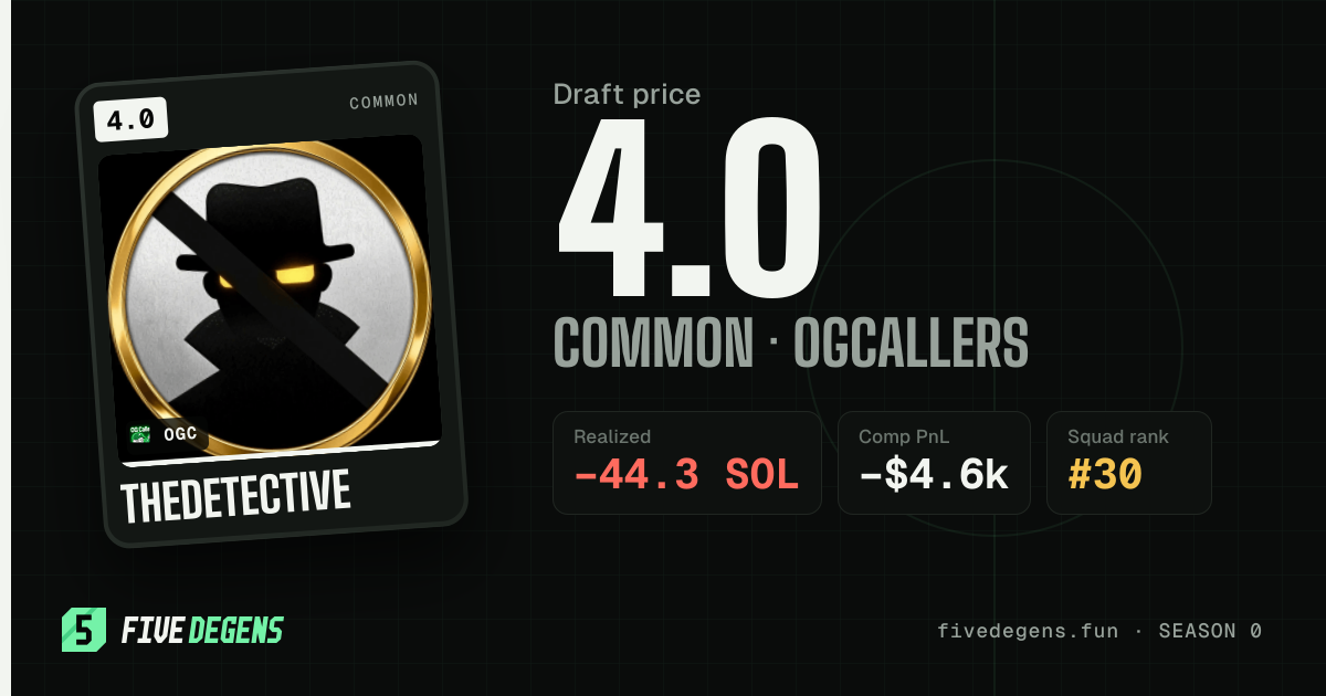 thedetective share card