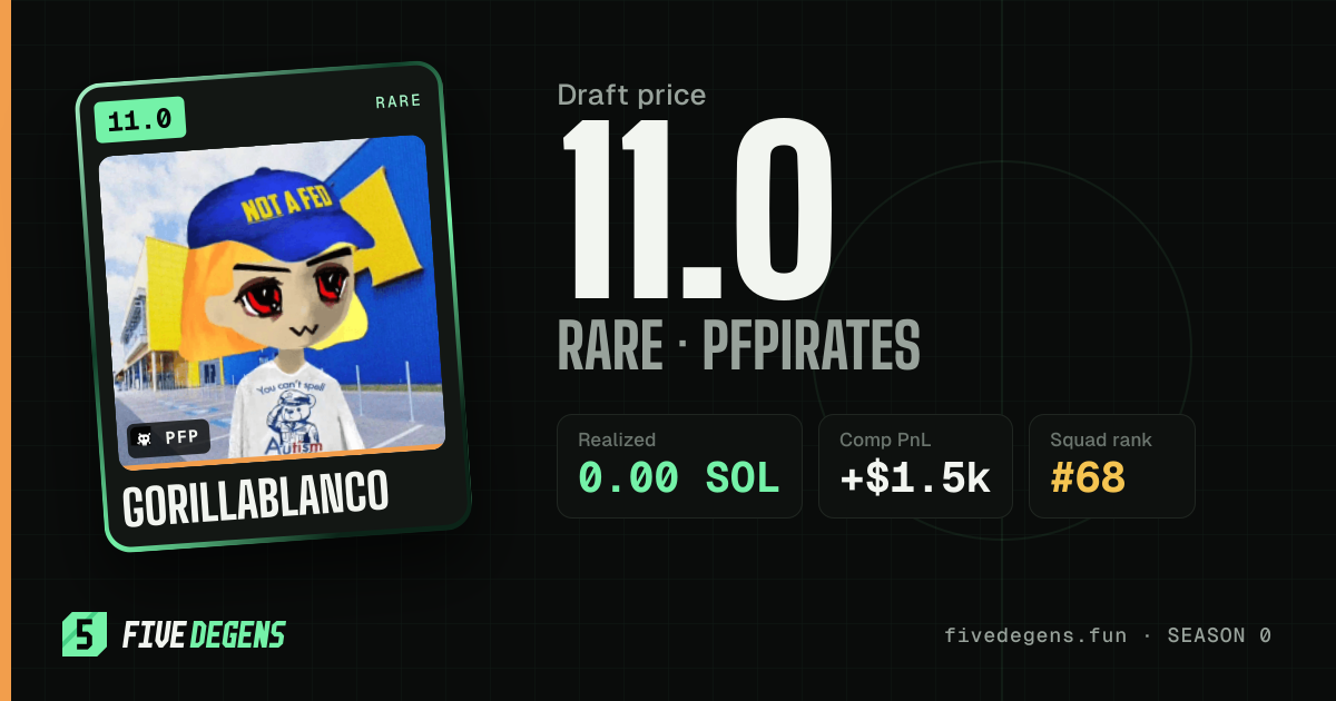 GorillaBlanco share card