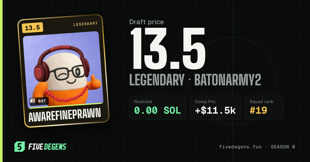 AwareFinePrawn share card