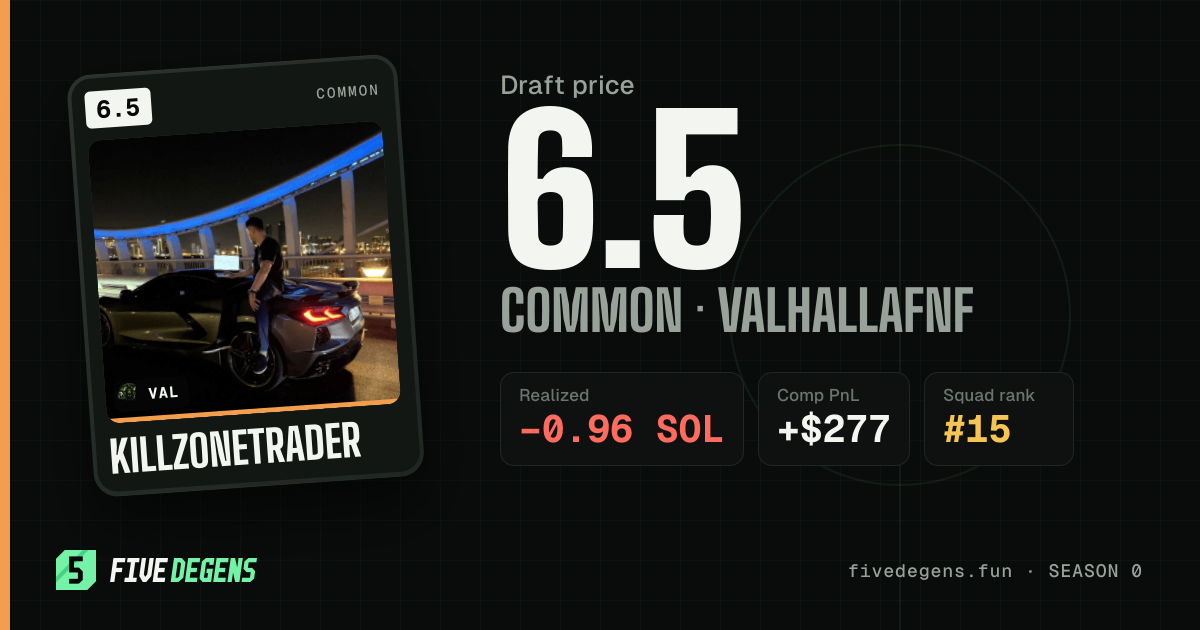 Killzonetrader share card