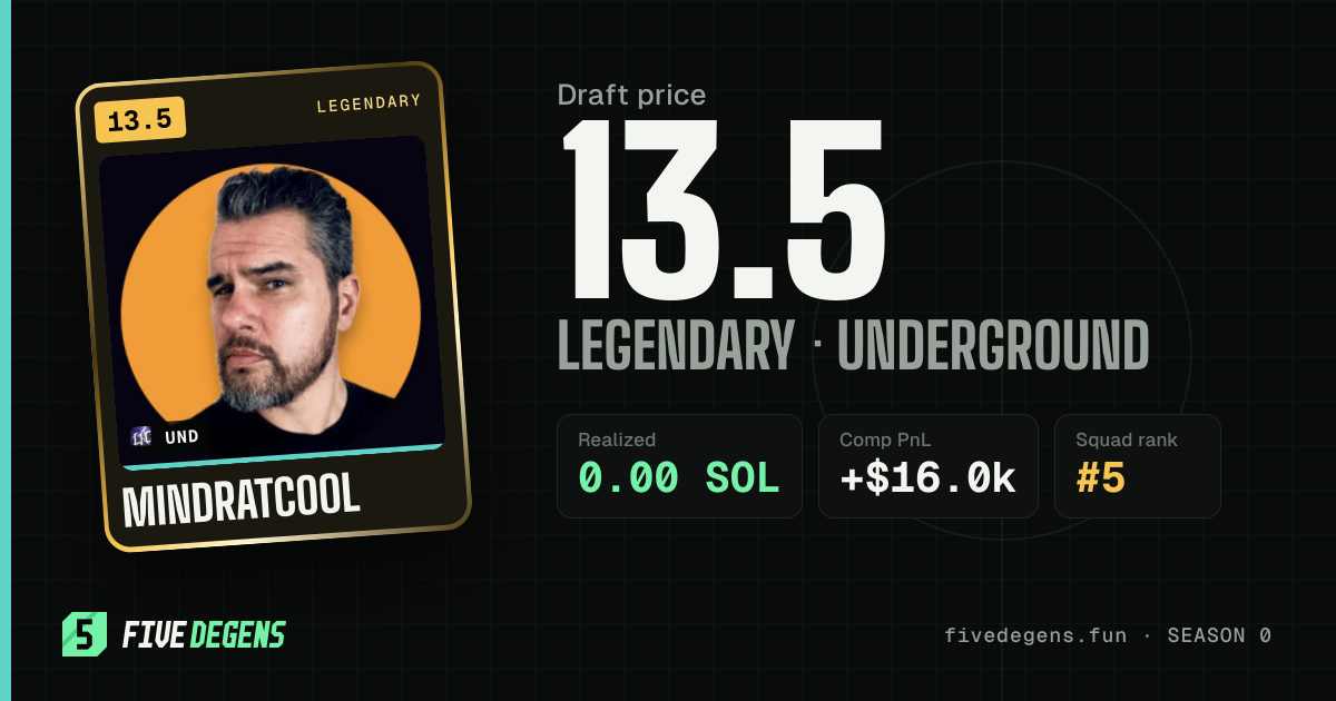 MindRatCool share card