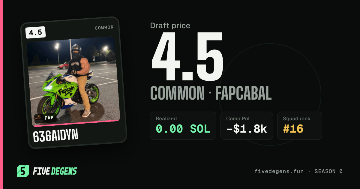 636Aidyn share card