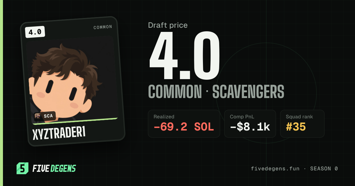 xyztrader1 share card