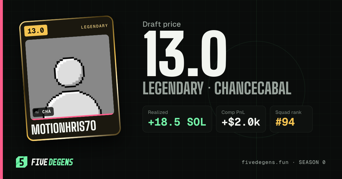 motionhris7o share card