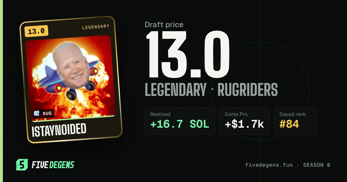istaynoided share card