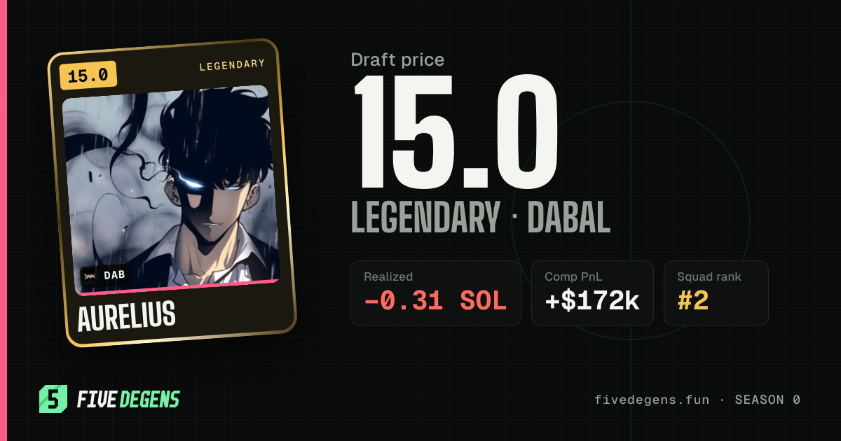 Aurelius share card