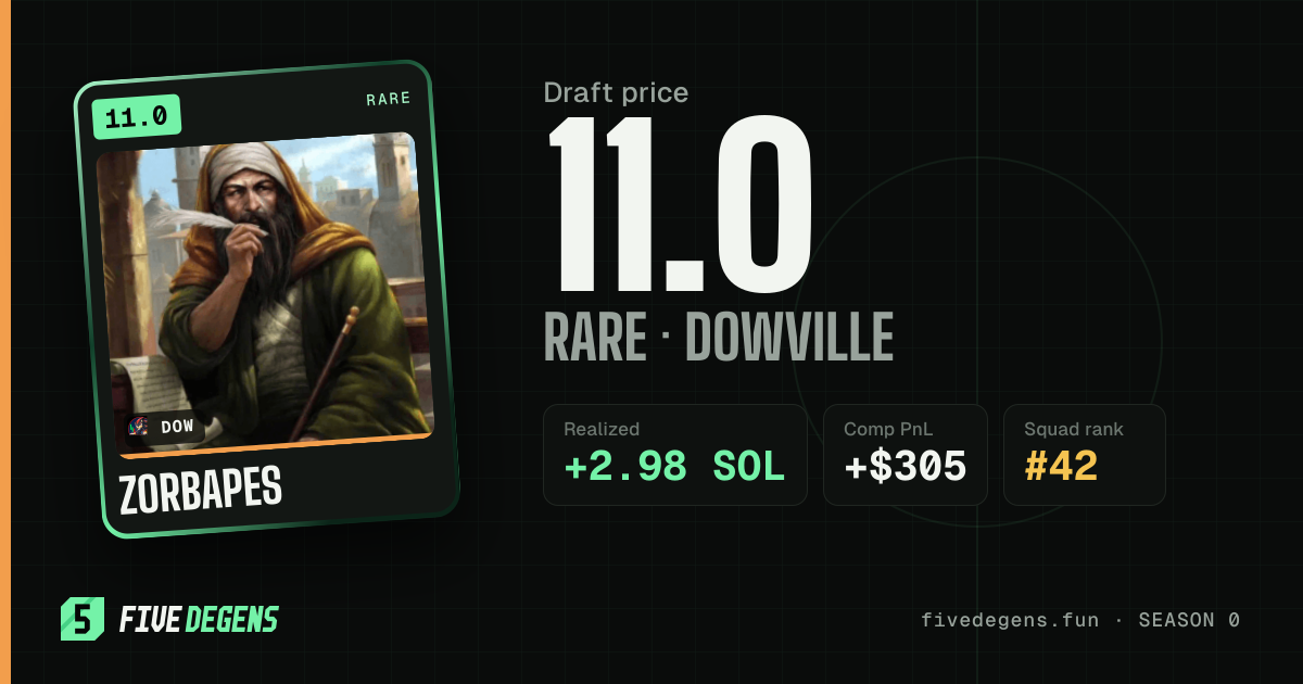 Zorbapes share card