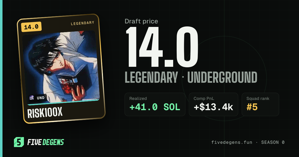 Risk100x share card