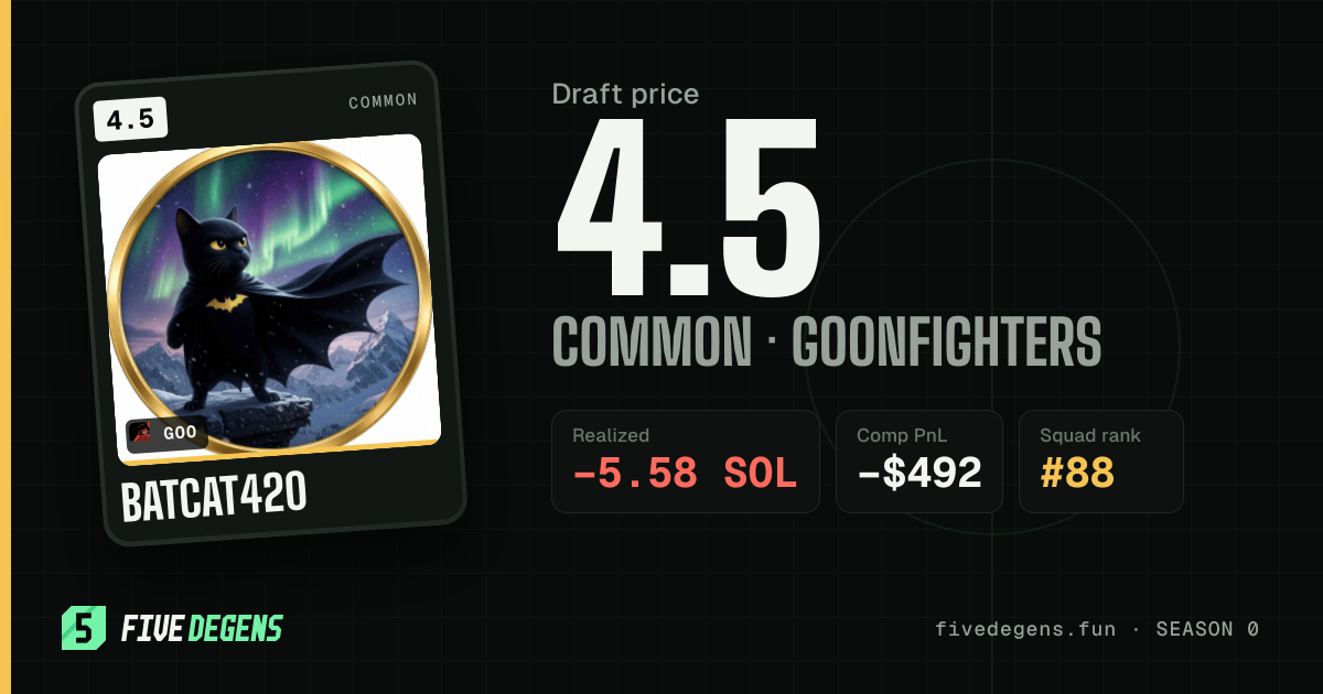 BatCat420 share card