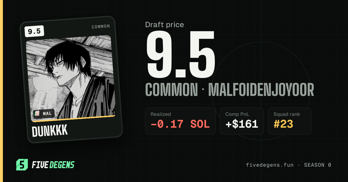 dunkkk share card