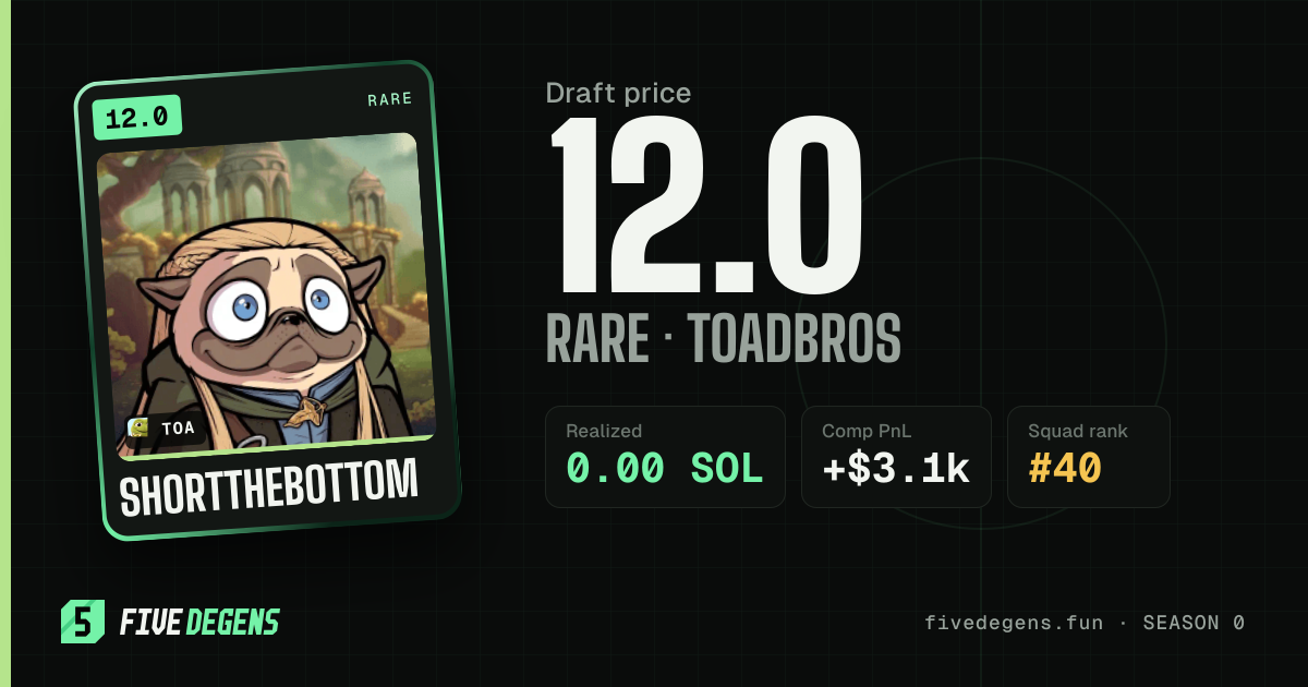 shortthebottom share card