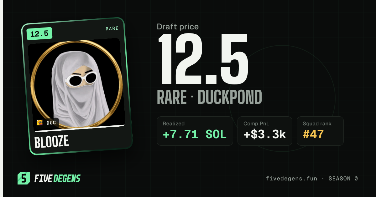 blooze share card
