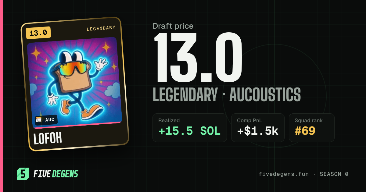 LOFOH share card