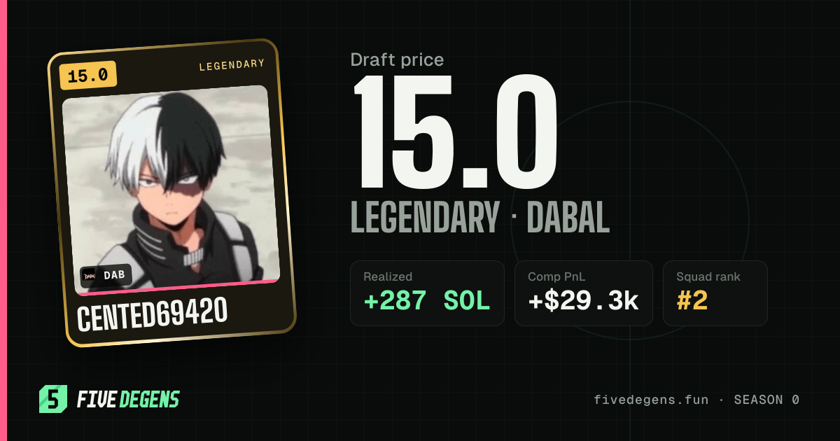 cented69420 share card
