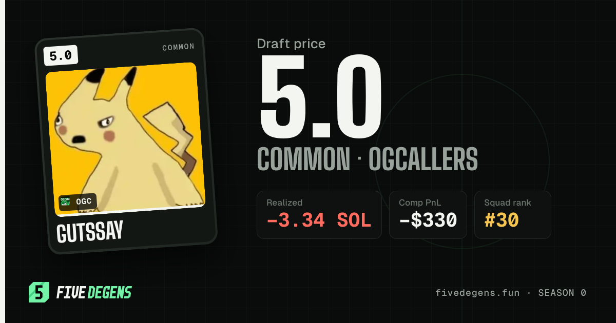 gutssay share card