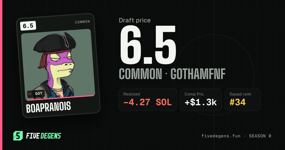 boapranois share card