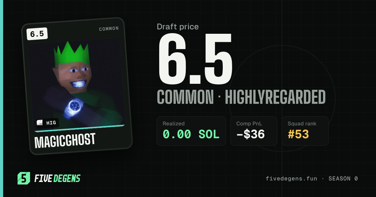 MagicGhost share card