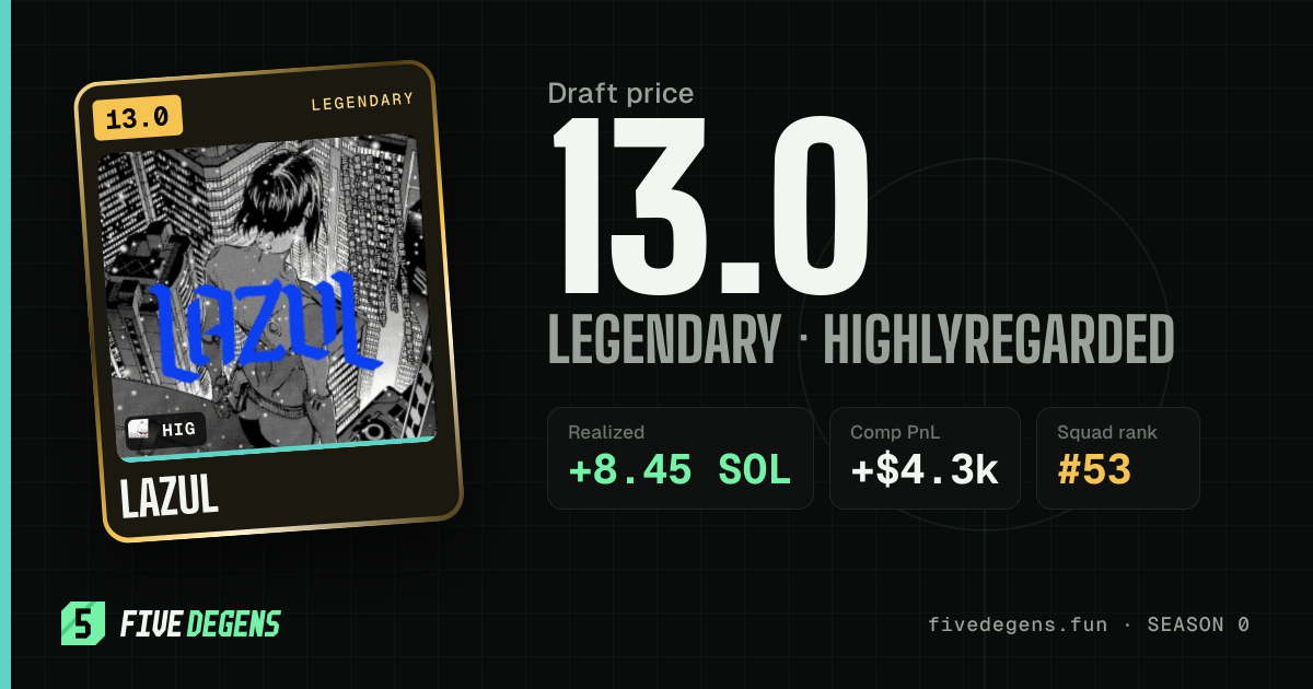 Lazul share card
