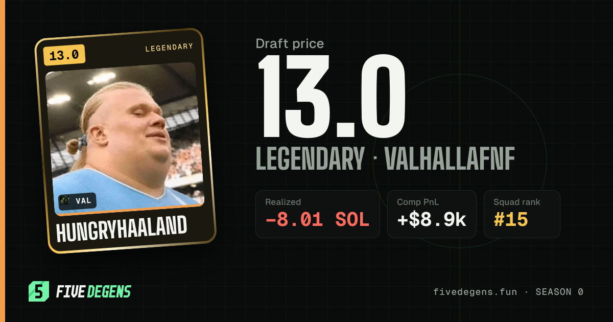 hungryhaaland share card