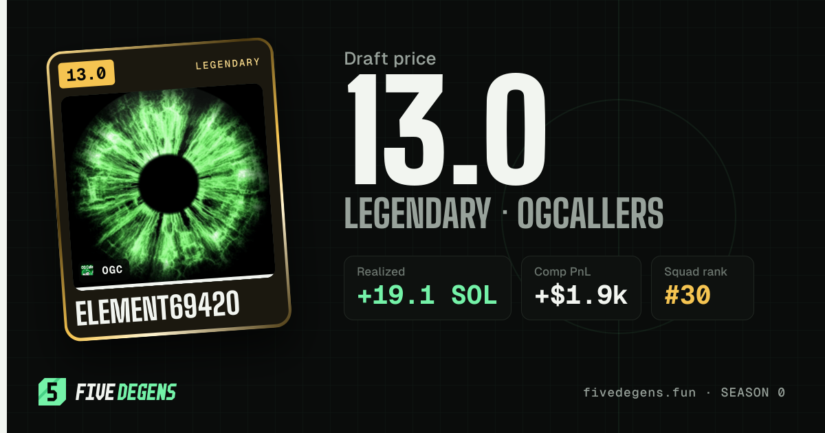 element69420 share card