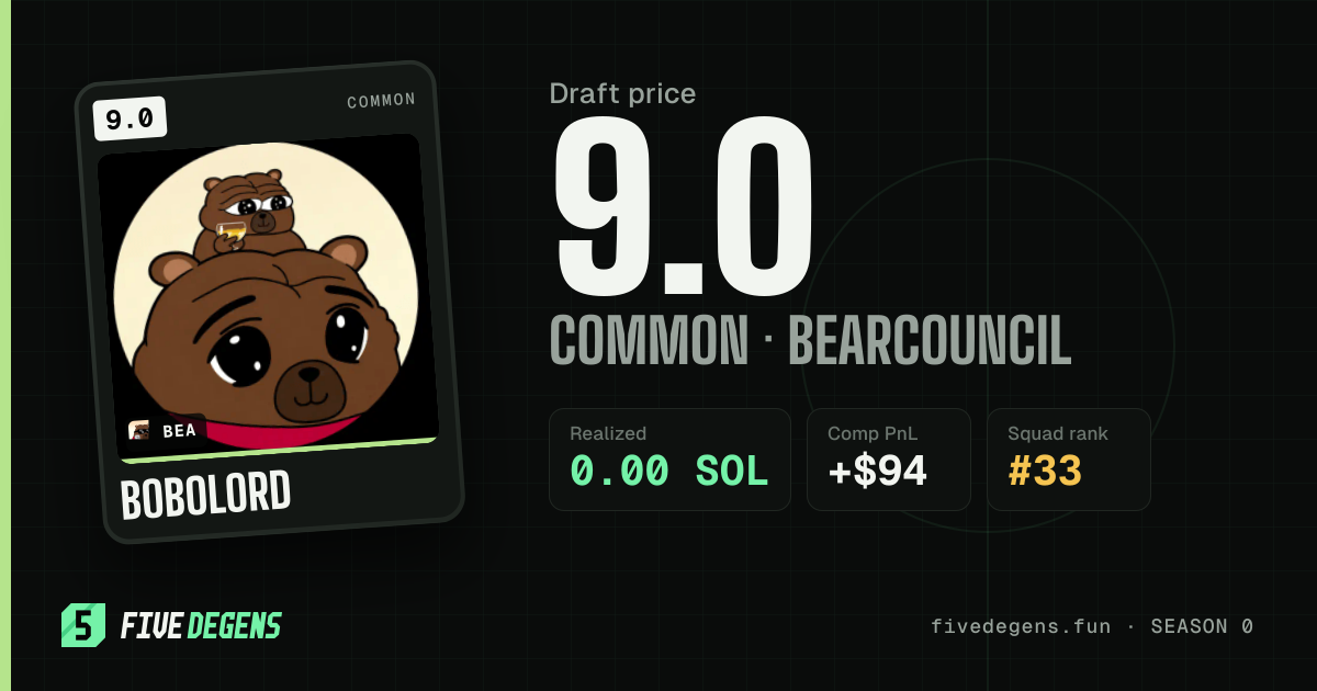Bobolord share card