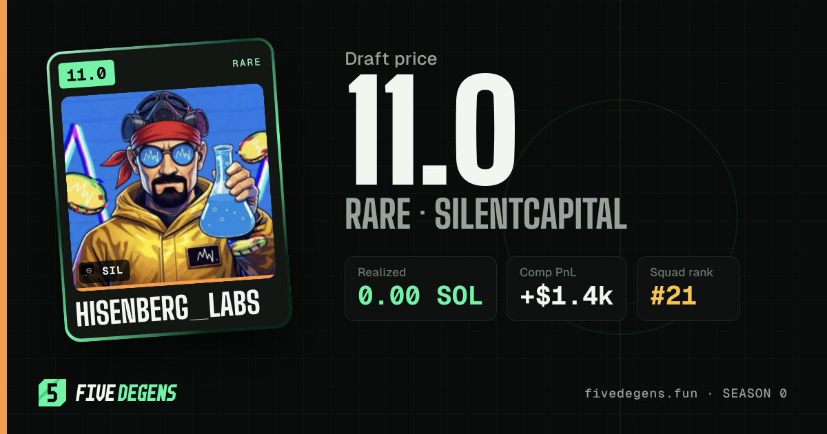 Hisenberg_labs share card