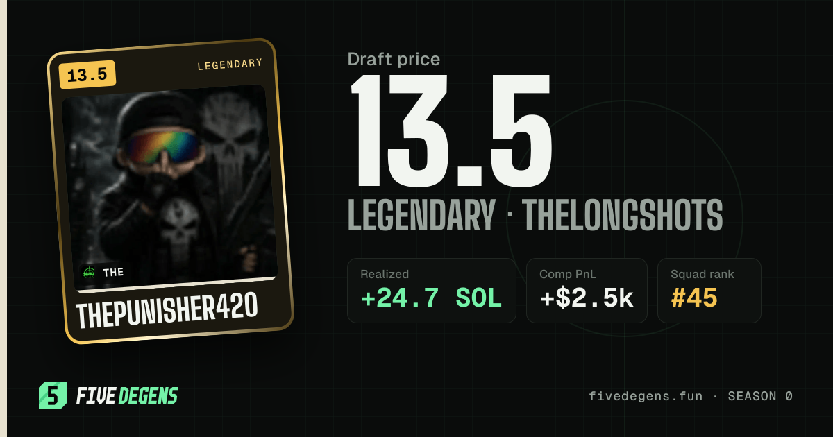 ThePunisher420 share card