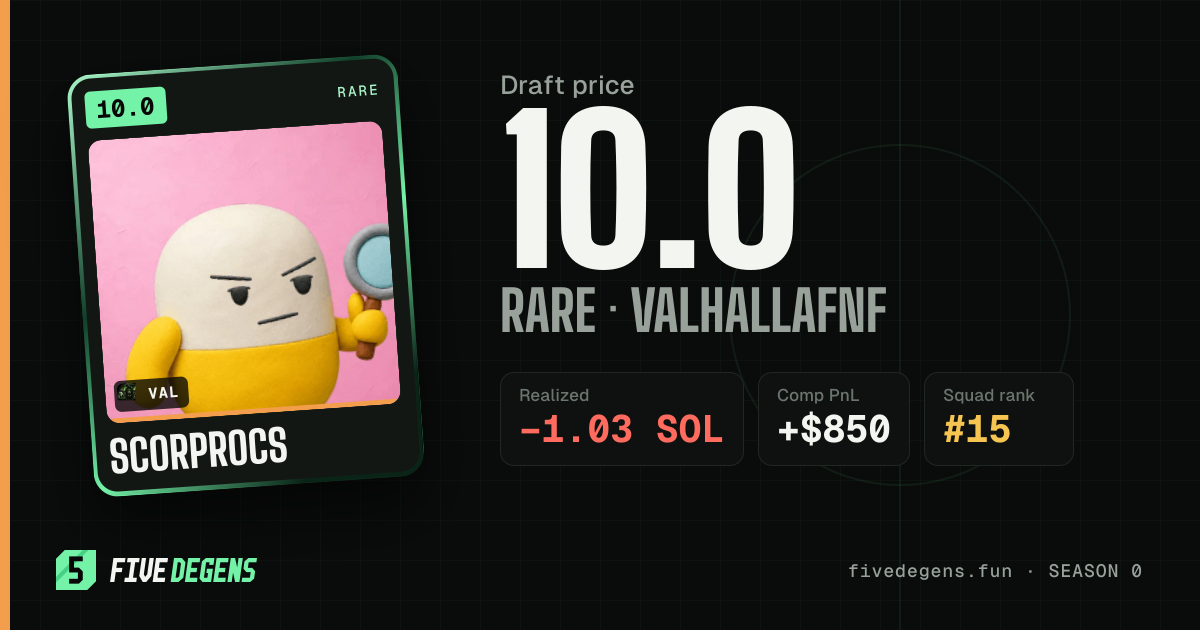 Scorprocs share card