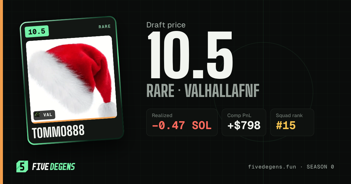 Tommo888 share card